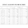 [참사랑주간보호센터] 2023년 본예산 총괄표