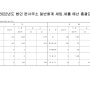 [분사무소] 2022년 1차 추경예산서 총괄표