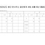 [분사무소] 2023년 본예산 총괄표
