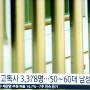 고독사는 지금 어느 정도 심각할까?