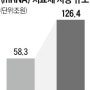 에스티팜 모더나 mRNA 항암제 수혜주