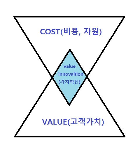 ERRC 개념 : 네이버 블로그