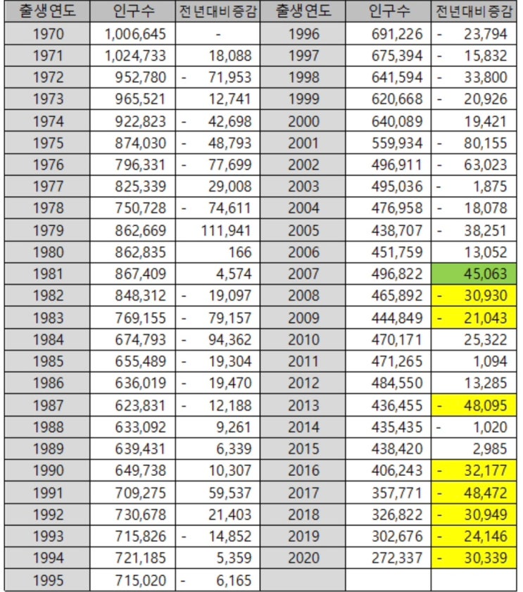 2023 전국자사고 입시 :: 용인외대부고 경쟁률, 하나고 경쟁률, 민사고 경쟁률, 상산고 경쟁률, 외고 경쟁률 : 네이버 블로그