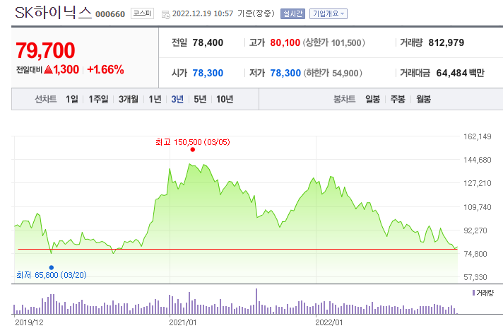 삼성 전자, SK하이닉스 주식, 반도체 주, DXI : 네이버 블로그