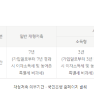 재형저축 7년 만기의 그날이 오긴 오는구나_221221