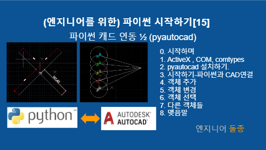 (엔지니어를 위한) 파이썬 시작하기[15] 파이썬-캐드 연동1/2(pyautocad,pyzwcad) : 네이버 블로그