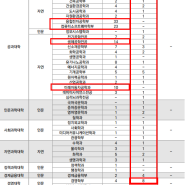 한양대학교 편입 모집요강 2023 자연계가..? 대비책이 시급!