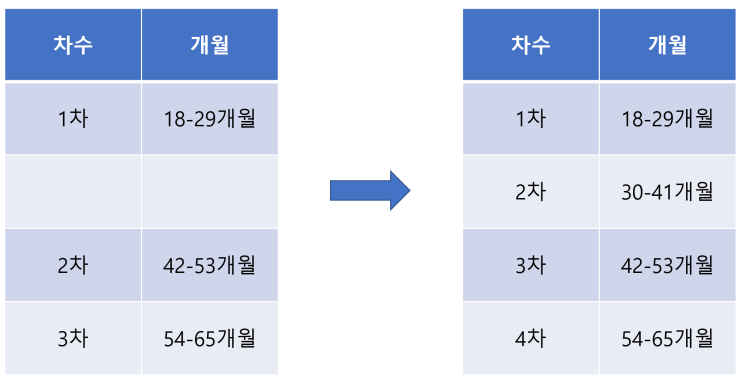 [당산 소아치과] 세 살 충치 여든까지 간다? : 네이버 블로그