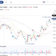 킹달러 힘 빠지자 금은 ETF 기세등등