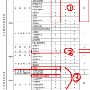 성균관대학교 편입 모집요강 2023년에 일어난 변화는? 인원, 전형 살펴보자!