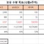 주식매매일지-10