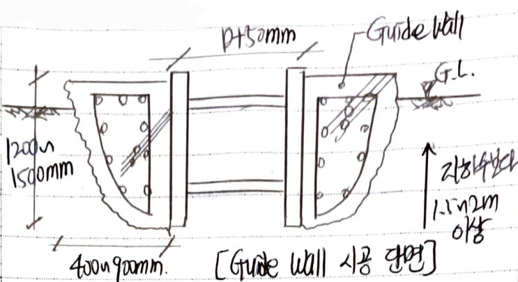 가이드월(Guide Wall)의 역할 : 네이버 블로그