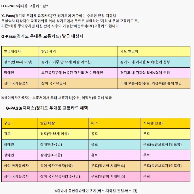교통카드 G-PASS(지패스)경기도 우대용 교통카드 : 네이버 블로그