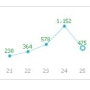 여러분 있자나요 저 하루에 애드포스트로 치킨값을 벌었어요