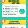 중국 코로나; 음성 전환 이후 알아야 할 10가지 사실