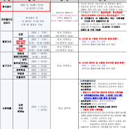 2023 세종대학교 편입 모집요강 인원이 왜 줄었을까?