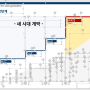 [PPT 꿀팁] 혁신적인 파워포인트 점 편집 기능, 많이 쓰는 그룹화 (그룹&그룹해제) 단축키