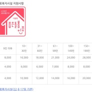 서울시 좋은 돌봄 인증신청과 지원(출처 서울시 홈페이지)