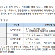 2023 중앙대학교 편입 모집요강 자연계를 준비해야하는 신호탄