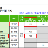 무시험 편입 가능한 대학 메리트있는 곳 Top5, 확인하고 학벌개선 해보세요.