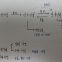 저는 심리학이 처음인데요