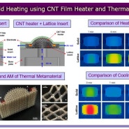 [DfAM] CNT 필름히터와 열적 메타물질을 사용한 형상적응형 사출금형 가열/냉각기술