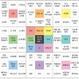 2023년 목표세우기, 만다라트 계획표 작성 V1. (2022.12.31 현재)