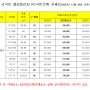 금곡동엘지빌리지 kb국민은행 이번주 시세알아보기(2022.12.30현재)