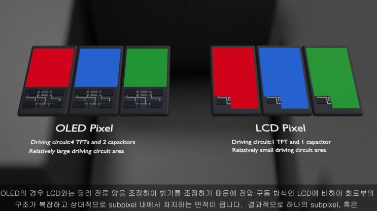 LCD vs OLED, WOLED vs QD-OLED에 대하여 : 네이버 블로그