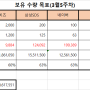 주식매매일지-23