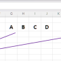 Vlookup 함수 사용방법 (다른 시트, 여러 시트 참조하기)