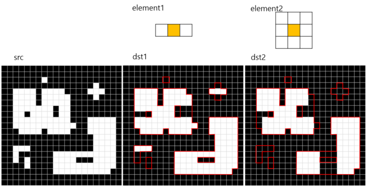 [OpenCV][C++] 모폴로지(morphology) 연산 총정리(2) - 열림, 닫힘, 탑햇, 그래디언트 ...