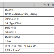 LS PLC (XGB) 증설 모듈 구성 고려사항 (허용소비전류)