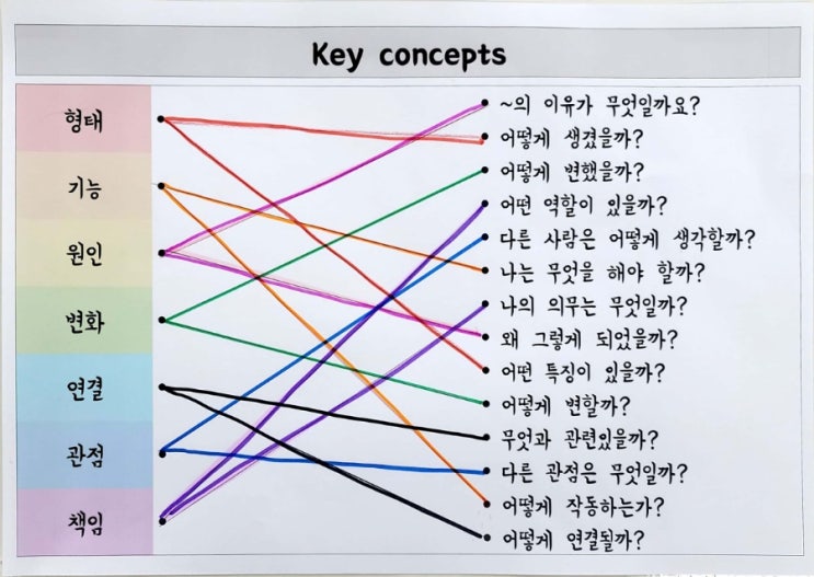 2023. IB 용어 교육 : 네이버 블로그