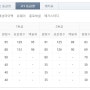 어서와~ 고등 모의고사는 처음이지?