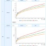 만 3개월 4, 5, 6개월 아기 키 & 몸무게 평균 백분위 체크해봐