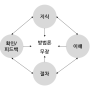 [Leadership] 리더십의 날을 세우다 #3.방법론(方法論)