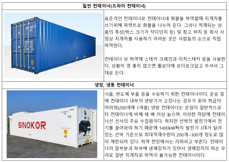 컨테이너 종류. 적재량 : 네이버 블로그