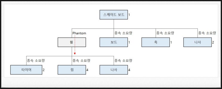 11. Phantom Assembly(가상조립품) : 네이버 블로그