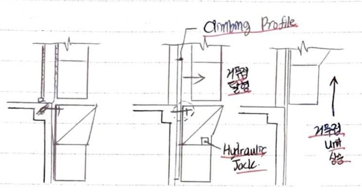 ACS Form에 관하여(Auto Climbing Form) : 네이버 블로그