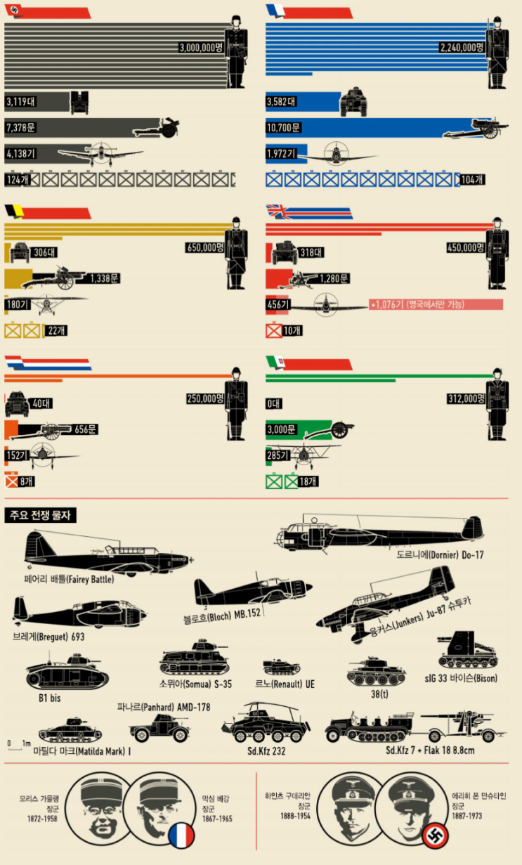 제2차 세계대전, 전쟁의 역사를 바꾼 프랑스 침공 : 네이버 블로그, image size:743x1231