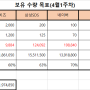 주식매매일지-24