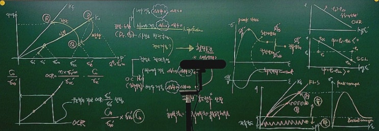 SHANSEP방법을 이용한 비배수전단강도 산정 : 네이버 블로그