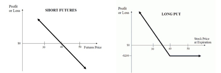 (-5,550,000)23.04.10 선물옵션 투자 일기 - 선물 매도 & 풋 매수 전략(Short Futures & Long ...