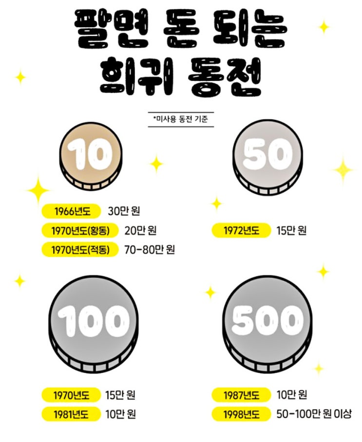 희귀동전 년도 알아보고 돈 되는 동전 재테크 해봐요! : 네이버 블로그