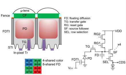 Noise in CMOS image sensor (temporal noise) : 네이버 블로그