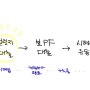 업무도움-브릿지론, 브릿지대출