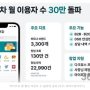 [스타트업ㅣ취업] 마이프차, 3월 이용자 30만 명 돌파