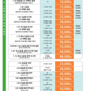 *으뜸50안경 광주양산점 4월 안경렌즈 가격표입니다*