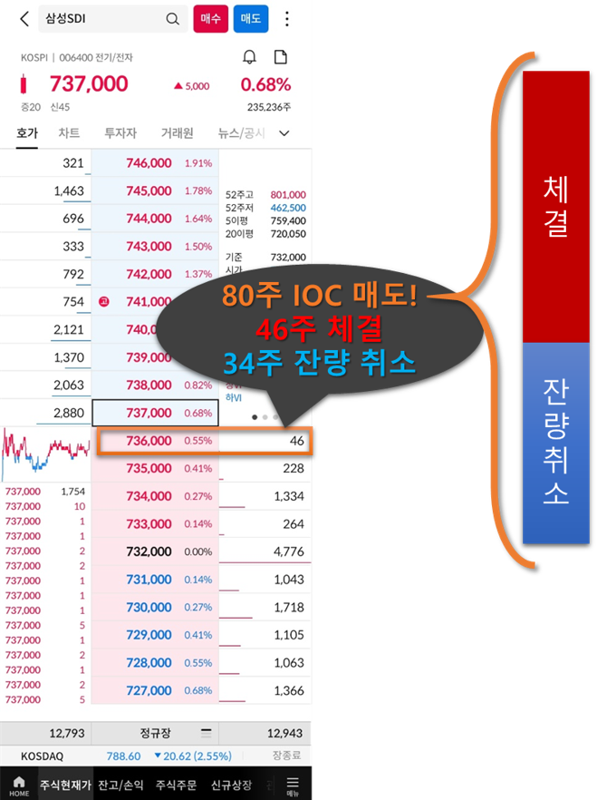 [주식 주문 방법] IOC 주문, FOK 주문 의미 : 네이버 블로그